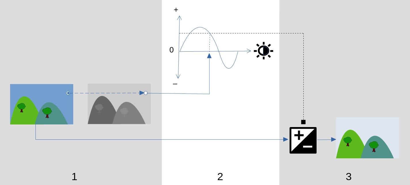 Schéma de fonctionnement technique du module égaliseur de tons