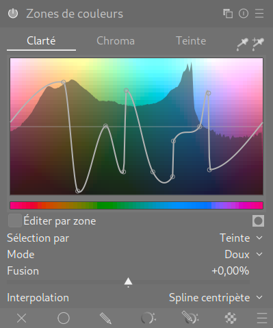 courbe de clarté du module zones de couleurs avec des variations extrêmes
